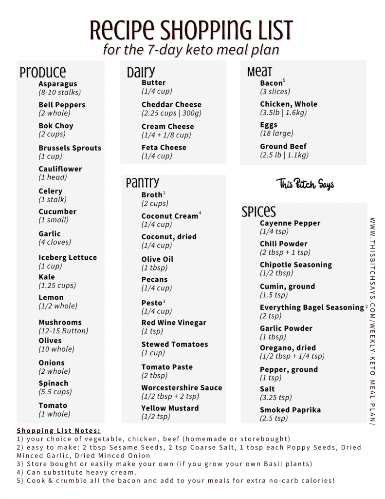 Complete shopping list for the 7-day keto meal plan