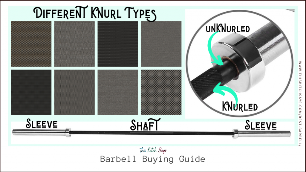 Barbell Buying Guide: Images showing the shaft, sleeves, knurling and unknurled parts of the barbell